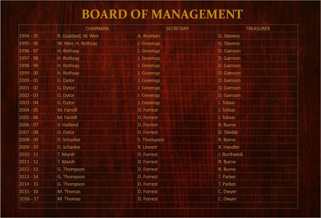 Board of Management