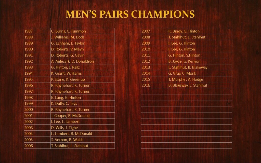 Men's Pairs Champions